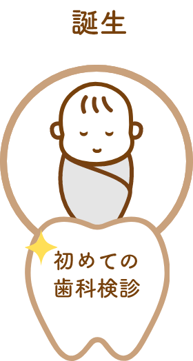 誕生 初めての歯科検診