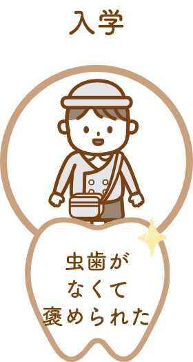 入学 むし歯がなくて褒められた