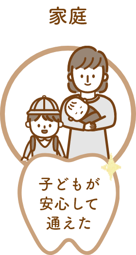 家庭 子どもも安心して通えた
