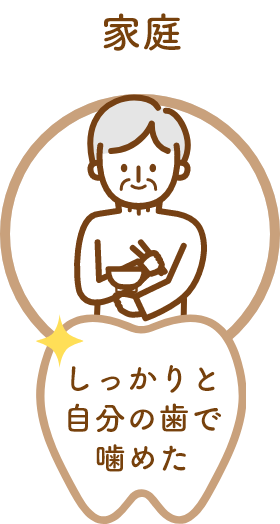 介護 しっかりと自分の歯で噛めた